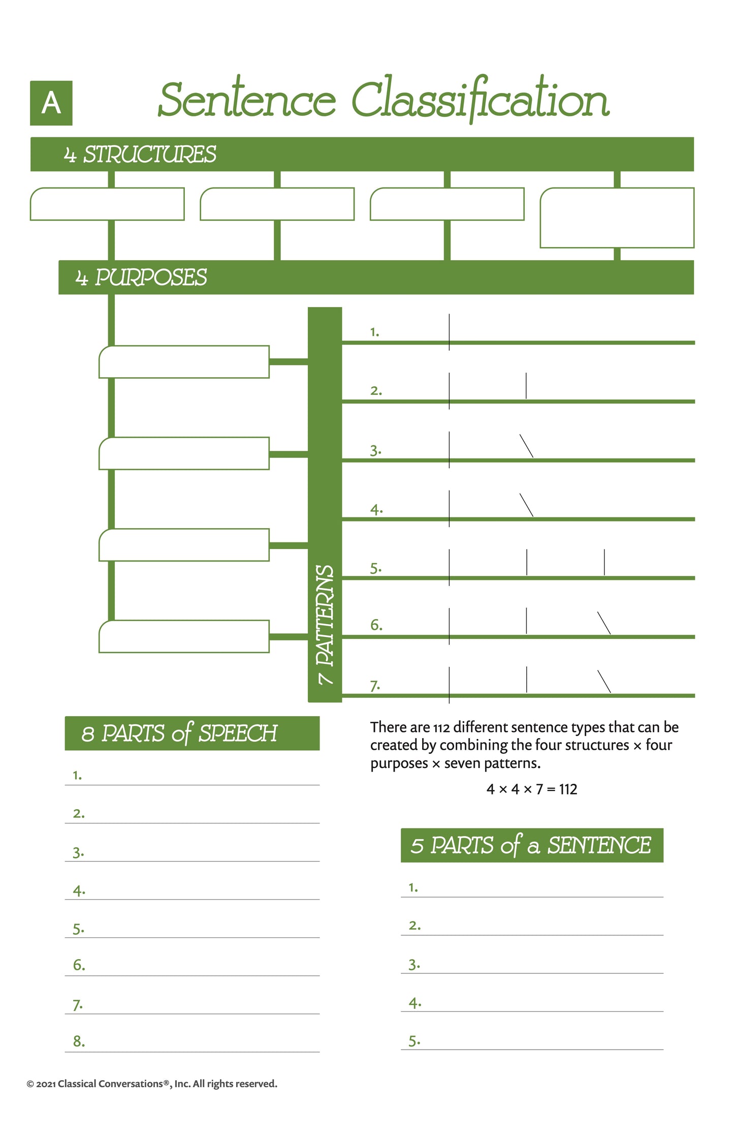 CHART A filled and blank - 24" x 30 POSTER