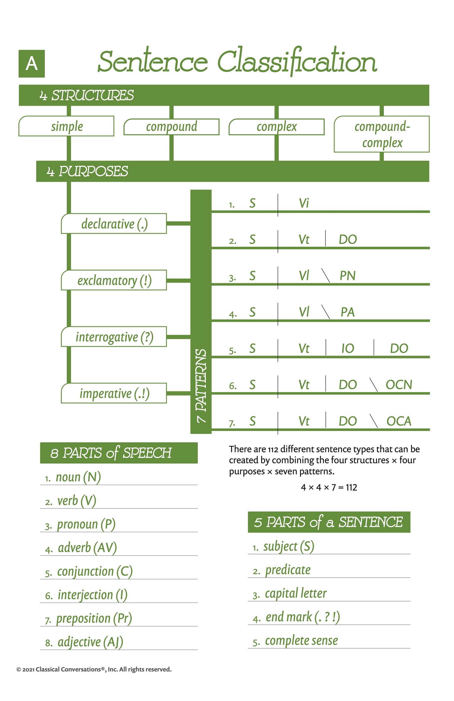CHART A  filled and blank - 24" x 30 POSTER