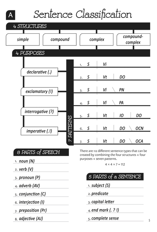 CHART A  filled and blank - 24" x 30 POSTER